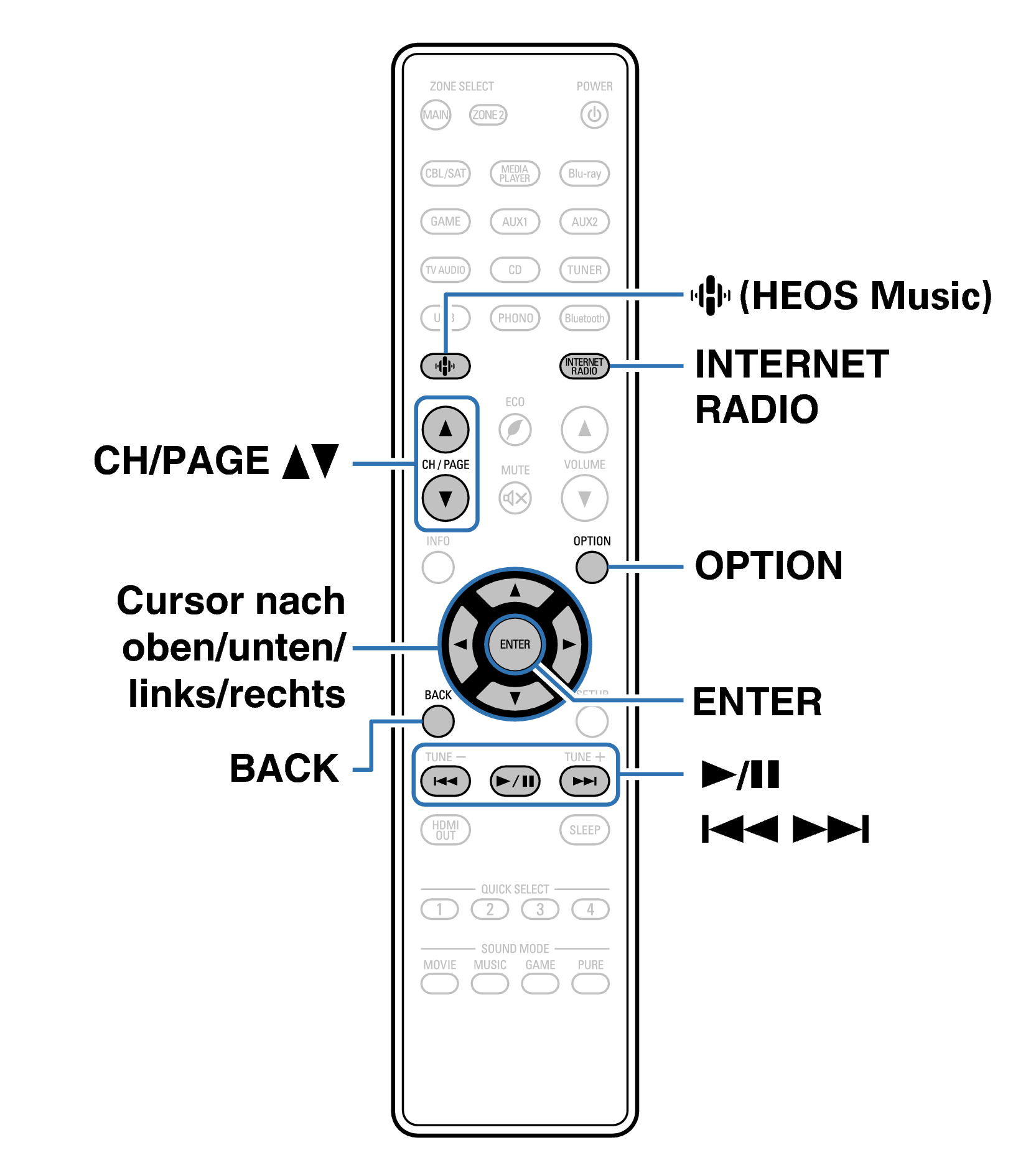 Ope InternetRadio RC1253
